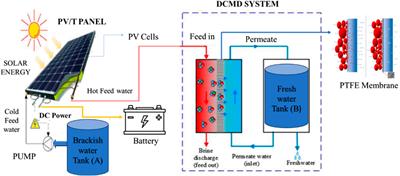 Modeling and simulation of direct contact membrane distillation system integrated with a photovoltaic thermal for electricity and freshwater production